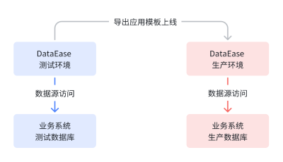 DataEase v2 样式模板与应用模板的差异与使用 - FIT2CLOUD 知识库