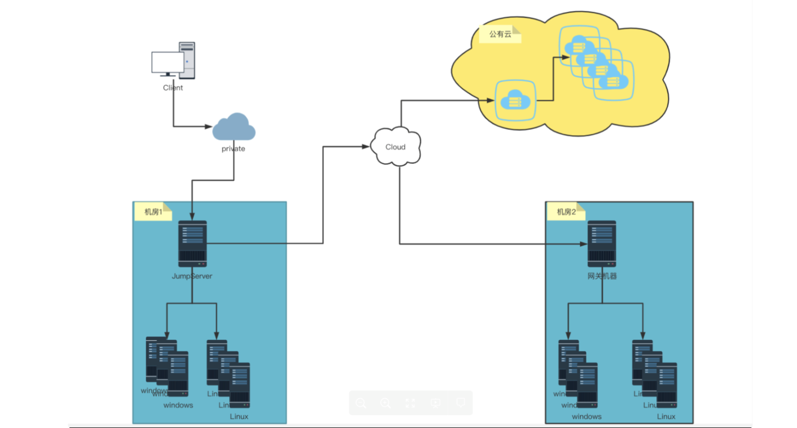 【V3】JumpServer 网域网关说明及配置 - FIT2CLOUD 知识库