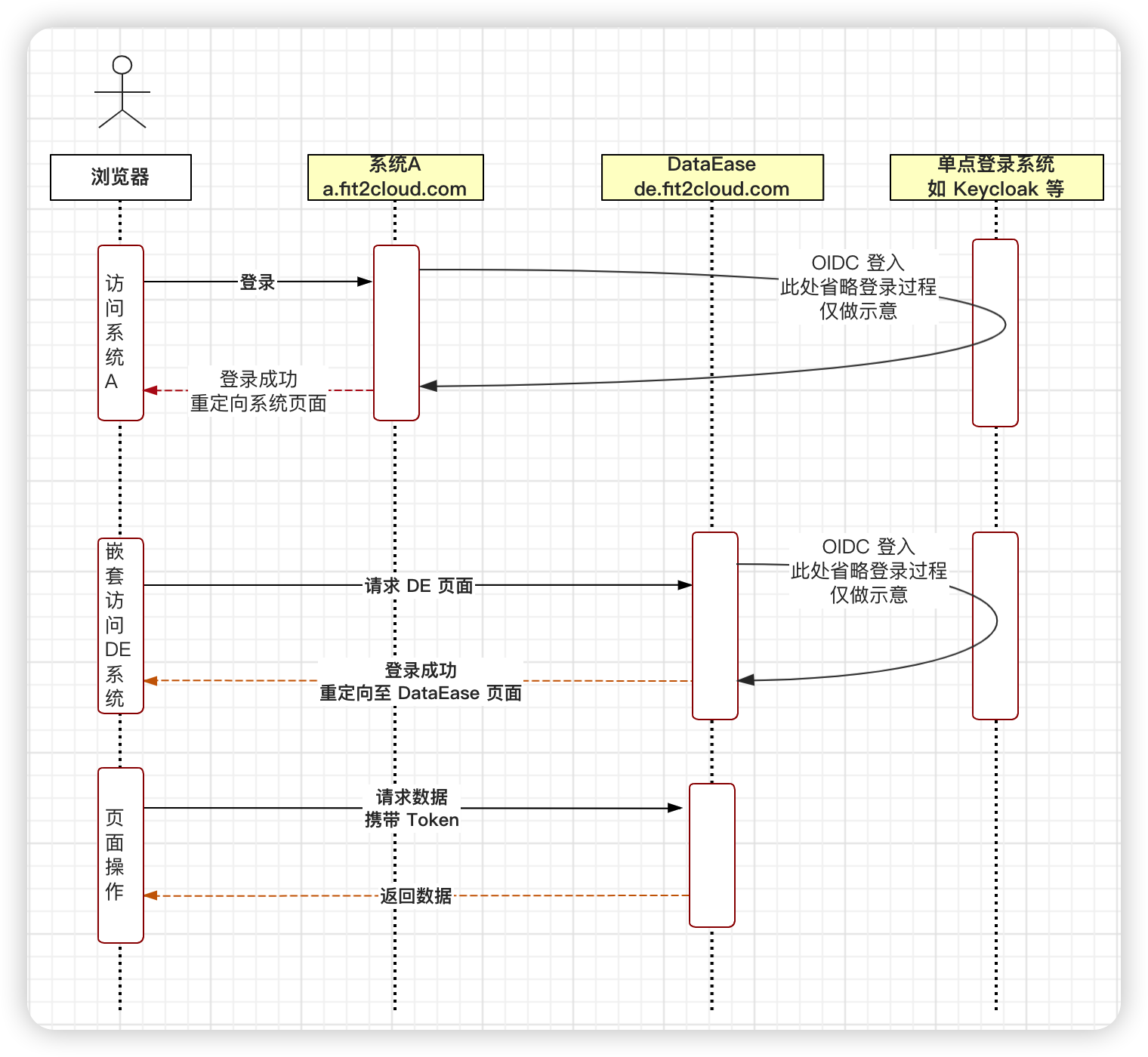 【最佳实践】如何将 DataEase 嵌入第三方系统（附 API 调用说明及示例代码） - FIT2CLOUD 知识库