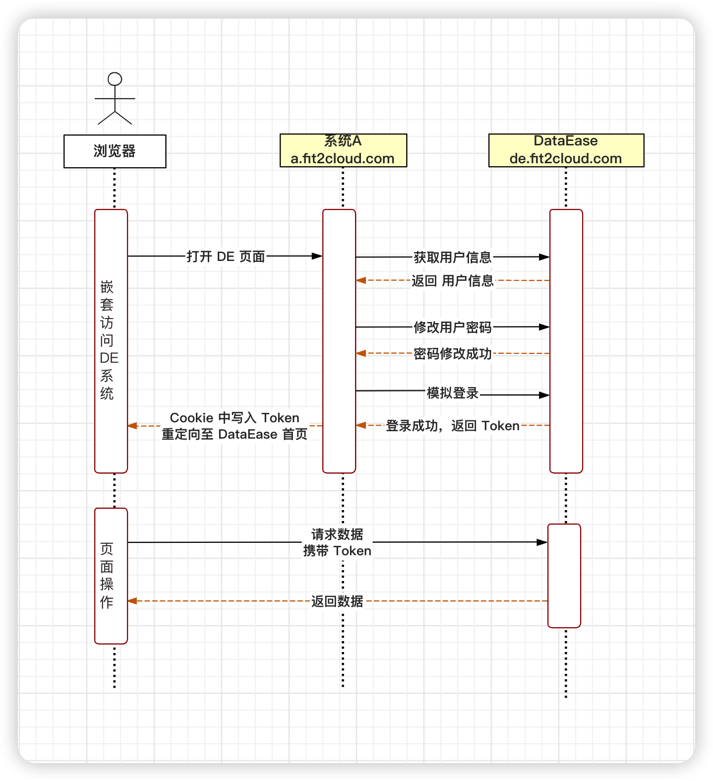 【最佳实践】如何将 DataEase 嵌入第三方系统（附 API 调用说明及示例代码） - FIT2CLOUD 知识库