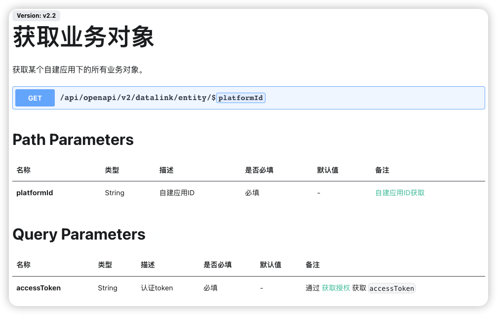 【最佳实践】DataEase 结合 MeterSphere 实现 API 数据提取与分析 - FIT2CLOUD 知识库