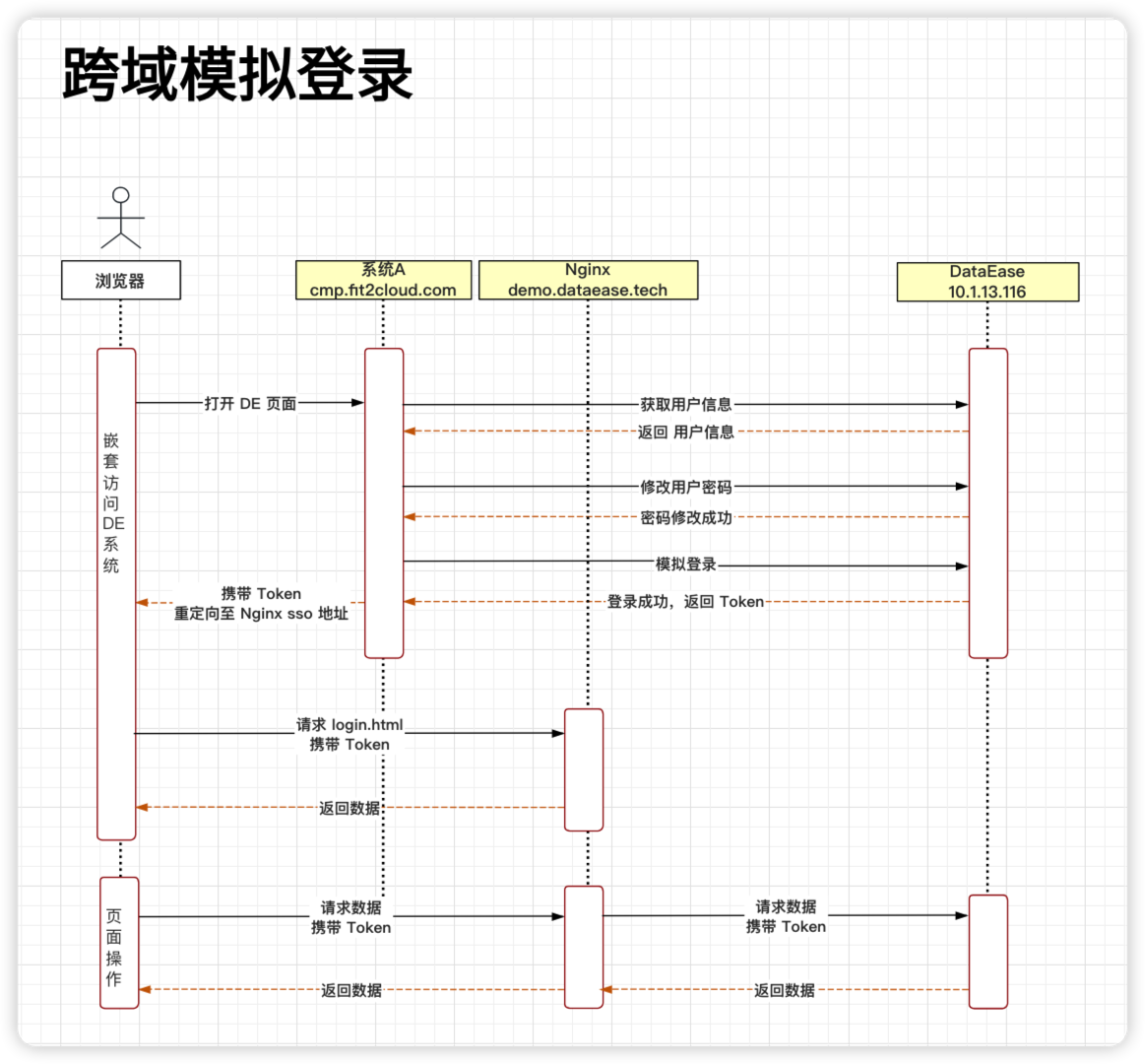 【最佳实践】如何将 DataEase 嵌入第三方系统（附 API 调用说明及示例代码） - FIT2CLOUD 知识库